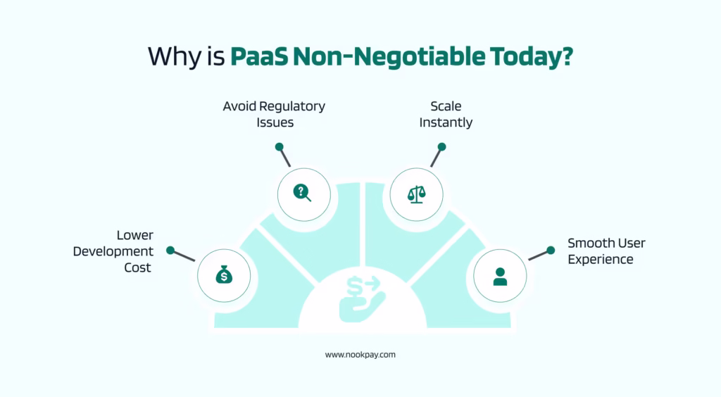why payment-as-a-service platform is a non negotiable.