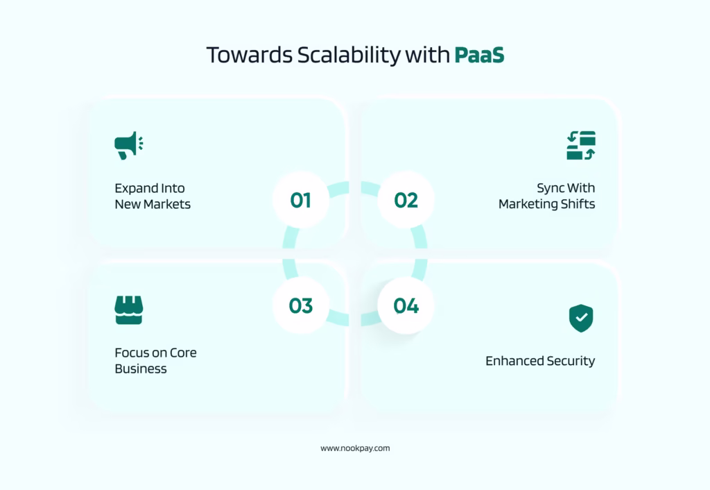 Benefits of payment-as-a-service platform for businesses