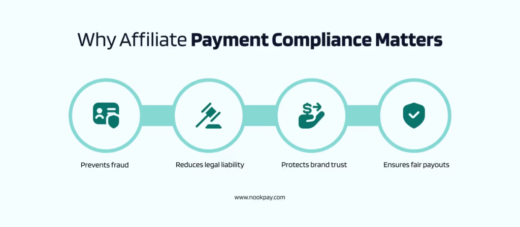 What makes knowing the best practices for affiliate payment compliance necessary?