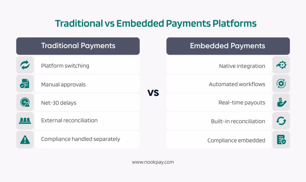 The differences between traditional and embedded B2B payment platforms